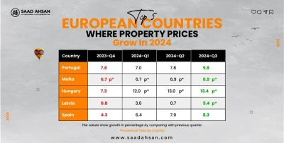 Why Invest in Portugal Real Estate in 2025?