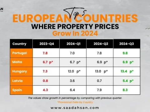 Why Invest in Portugal Real Estate in 2025?