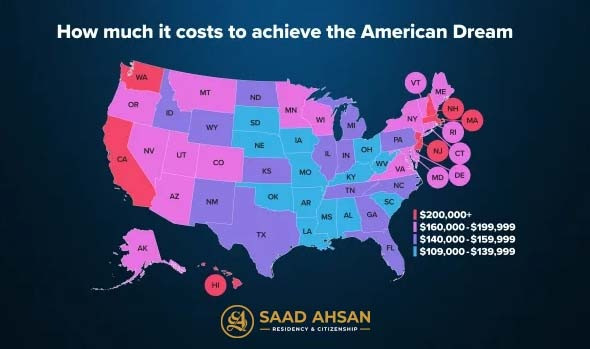 Dying American Dream and 5 Alternate Options State Wise Cost of American Dream