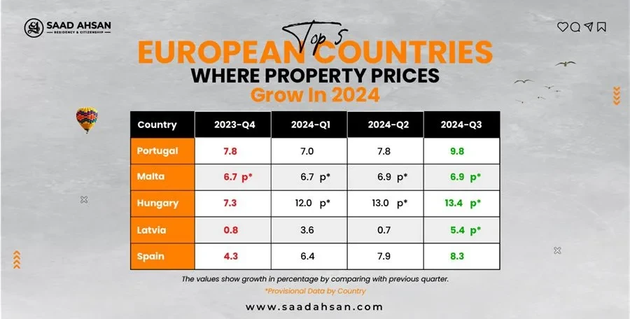 Why Invest in Portugal Real Estate in 2025?