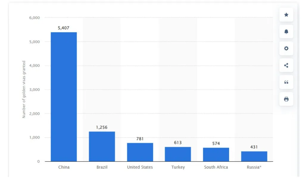 Top 5 Portugal Cities for Golden Visa Investors to Live Portugal Golden Visa Investors Country Wise