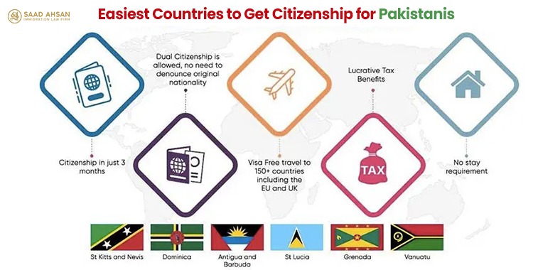 Read more about the article Easiest Countries to Get Citizenship for Pakistanis 2024